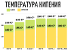 temperatura-kipeniya-tormozuhi.png