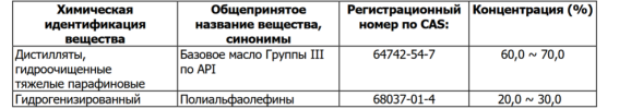 Screenshot 2023-08-30 at 23-55-33 2679-msds-rus-pasport-bezopasnosti-zic-top-0w_20.pdf.png