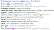 Screenshot 2023-08-31 at 00-14-36 Изучаем состав масла - ПАО Group IV GTL Гидрокрекинг - VHVI ...png