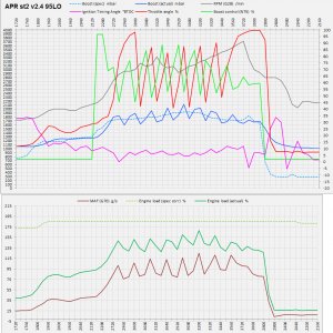 APR st2 v2.4 95LO качели