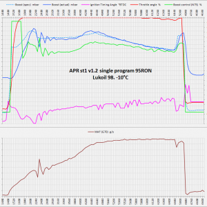 2016-11-23 APRst1v1.2singleRON95