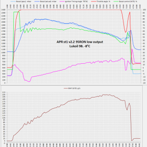 2016-11-24 APRst1v2.2RON95LO