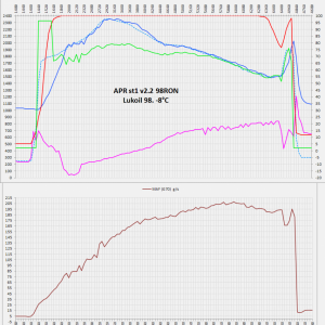 2016-11-24 APRst1v2.2RON98