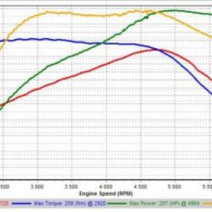 tiguan 2.0TSI 170 vs A4+k04