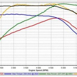 tiguan 2.0TSI 170 vs A4+k04+