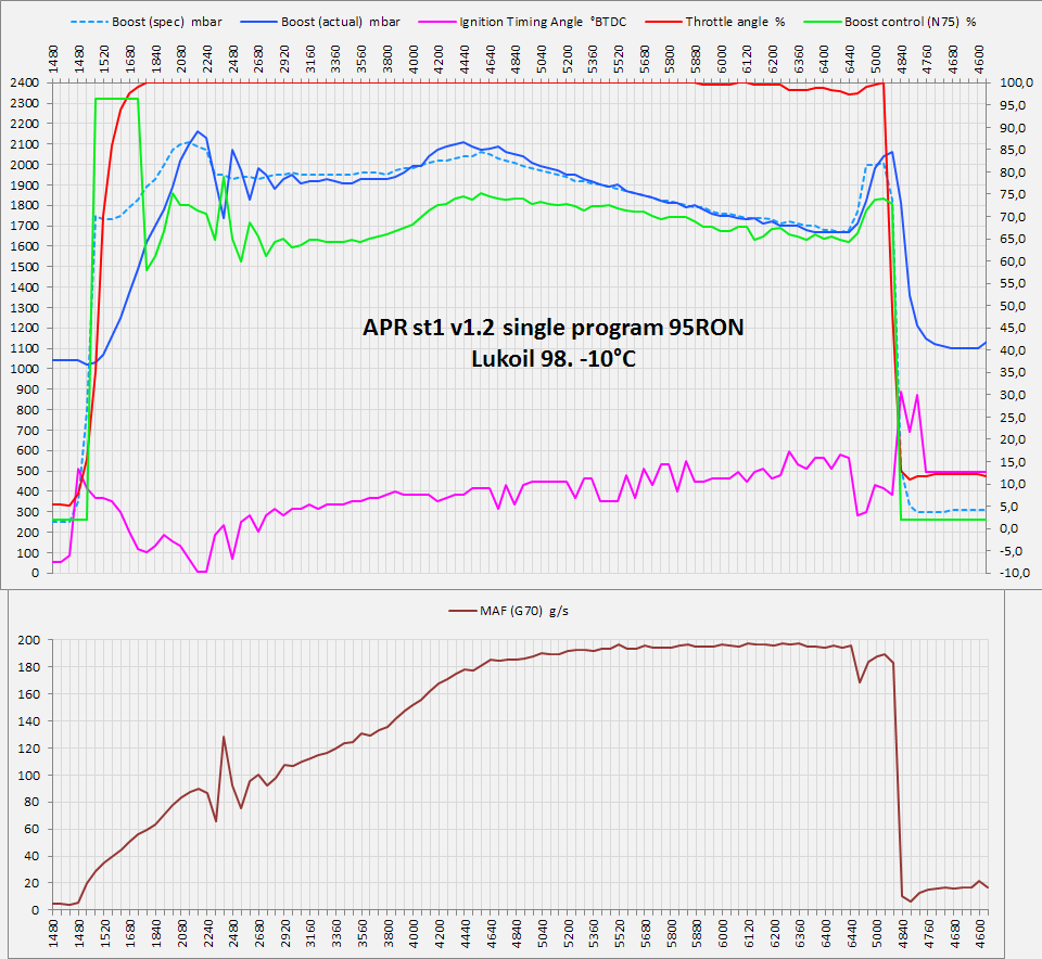 2016-11-23 APRst1v1.2singleRON95