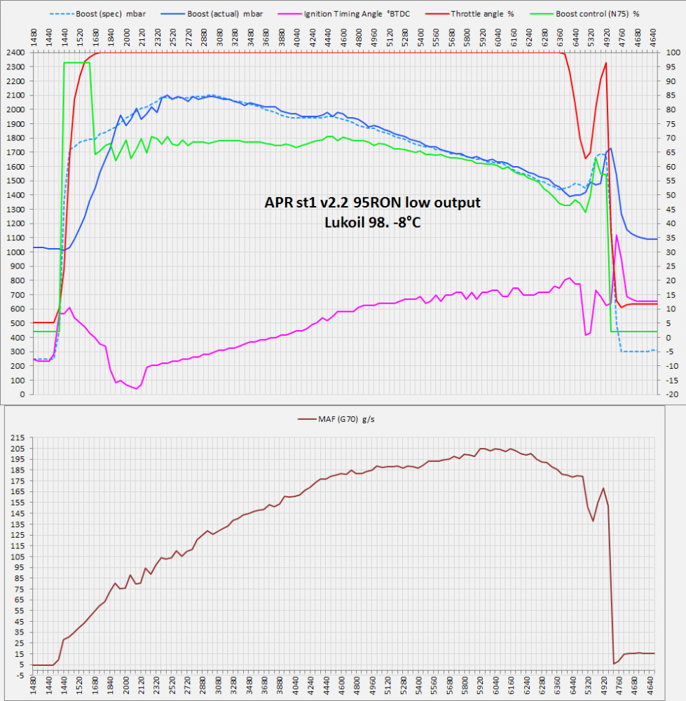 2016-11-24 APRst1v2.2RON95LO