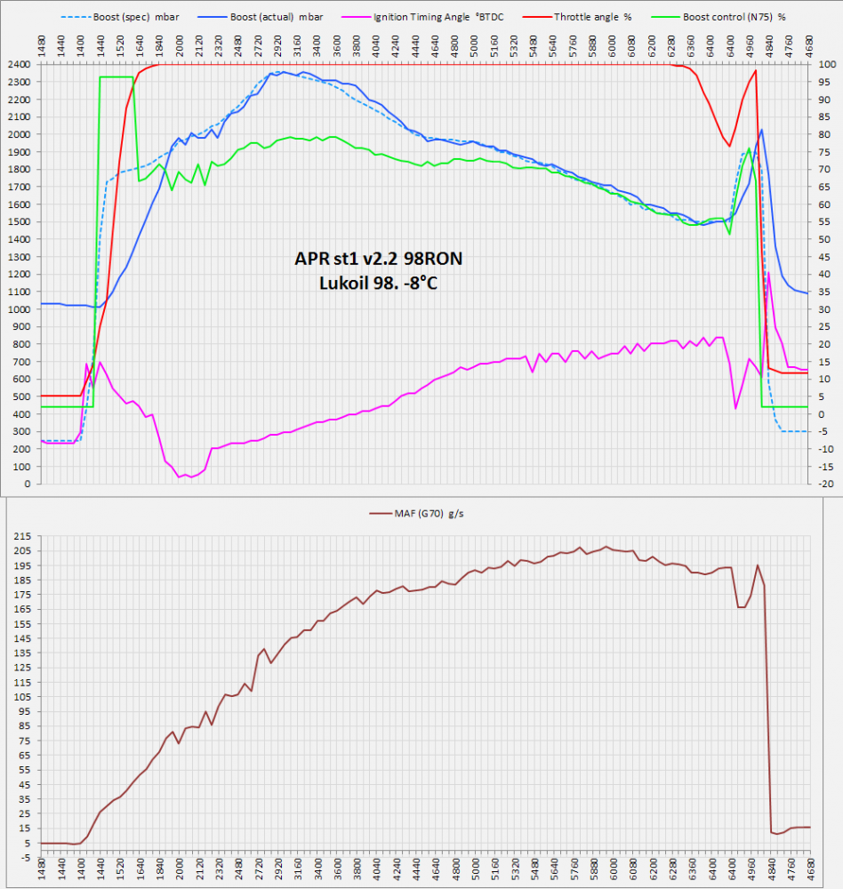 2016-11-24 APRst1v2.2RON98