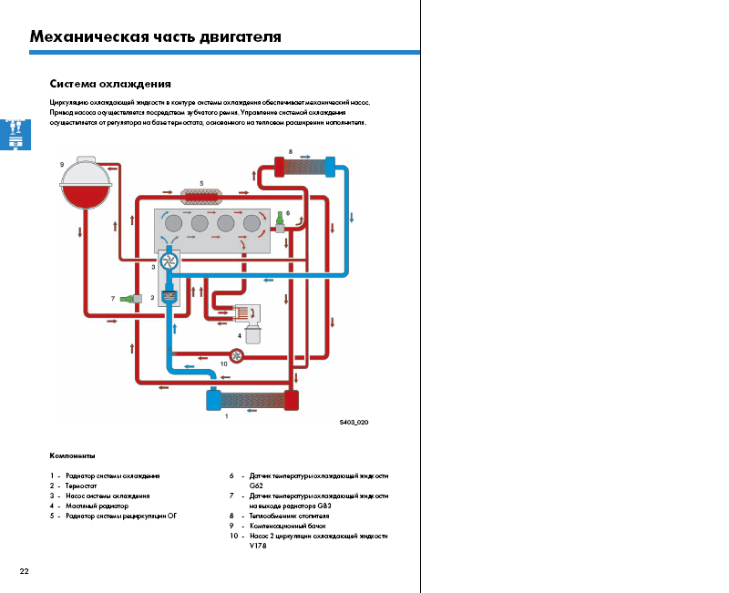 Схема системы охлаждения тигуан