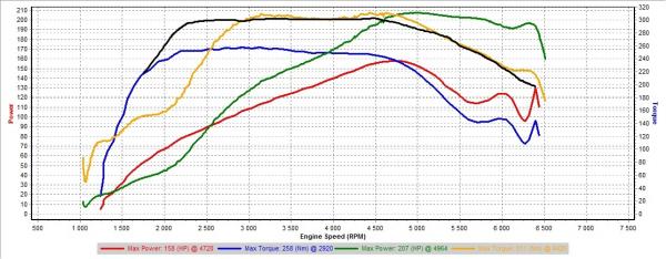 tiguan 2.0TSI 170 vs A4+k04+